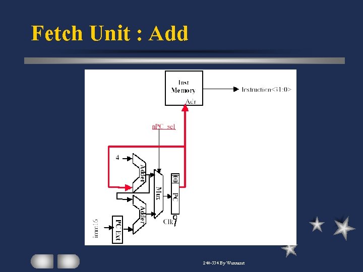 Fetch Unit : Add 240 -334 By Wannarat 