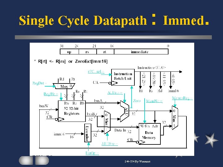 Single Cycle Datapath : Immed. 240 -334 By Wannarat 