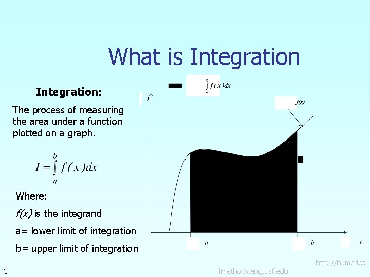 What is Integration: The process of measuring the area under a function plotted on