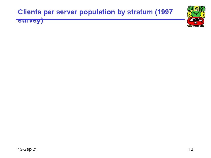 Clients per server population by stratum (1997 survey) 12 -Sep-21 12 Clients per server population by stratum (1997 survey) 12 -Sep-21 12