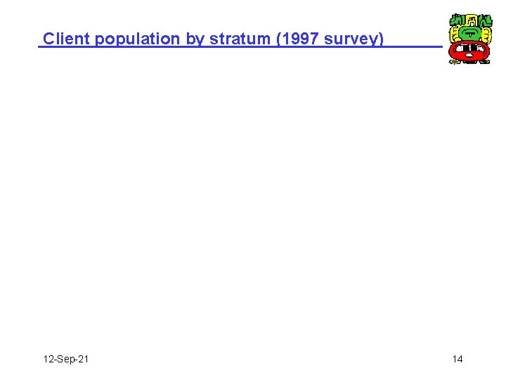 Client population by stratum (1997 survey) 12 -Sep-21 14 Client population by stratum (1997 survey) 12 -Sep-21 14
