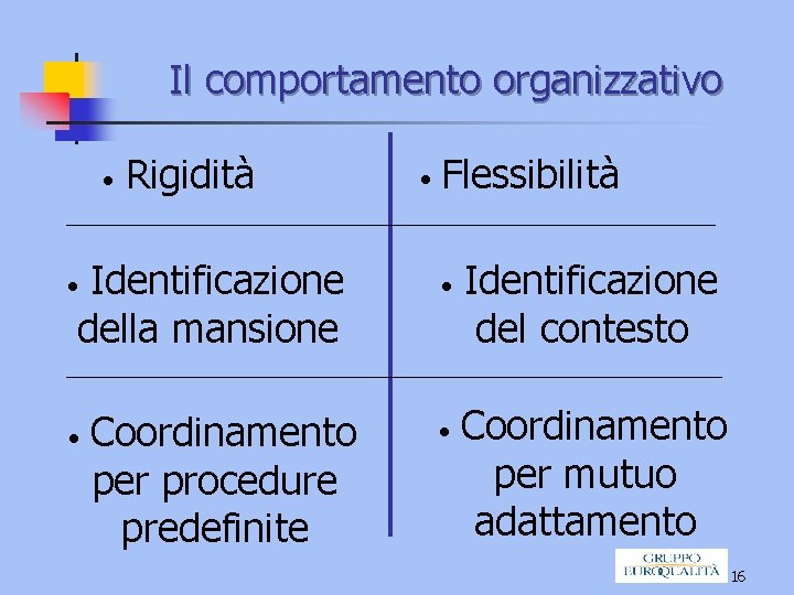 Il comportamento organizzativo • Rigidità Identificazione della mansione • • Coordinamento per procedure predefinite
