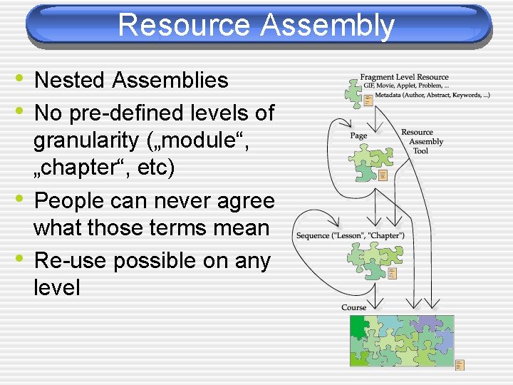 Resource Assembly • Nested Assemblies • No pre-defined levels of • • granularity („module“,