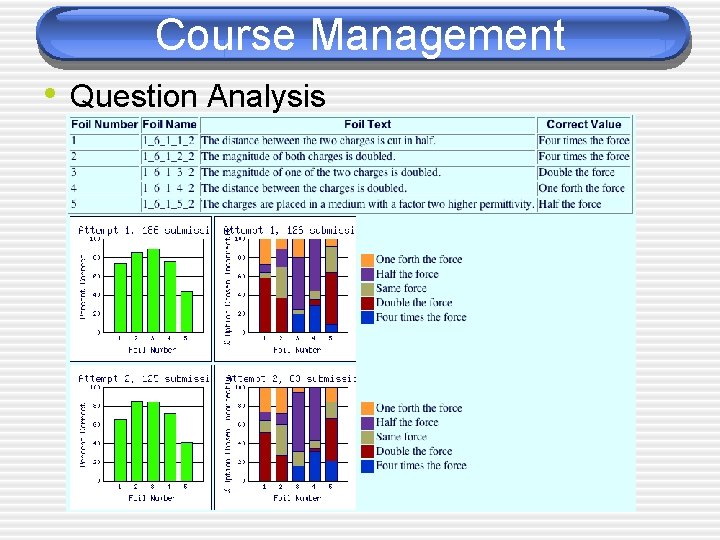 Course Management • Question Analysis 