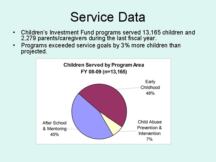Service Data • Children’s Investment Fund programs served 13, 165 children and 2, 279