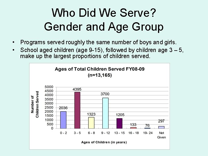 Who Did We Serve? Gender and Age Group • Programs served roughly the same
