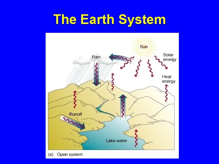 The Earth System 