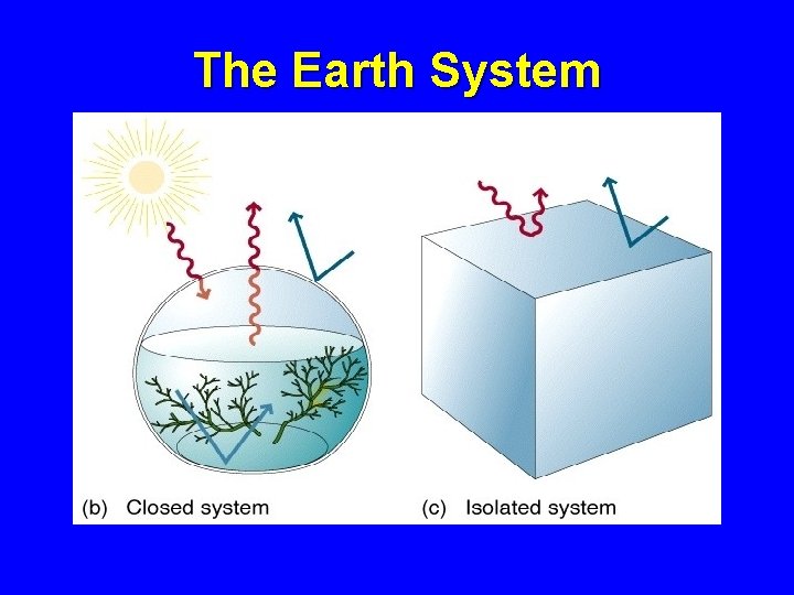 The Earth System 