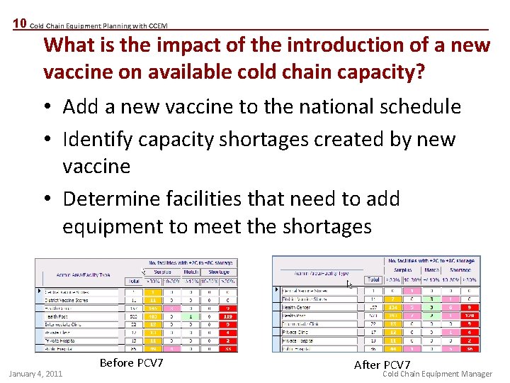 10 Cold Chain Equipment Planning with CCEM What is the impact of the introduction