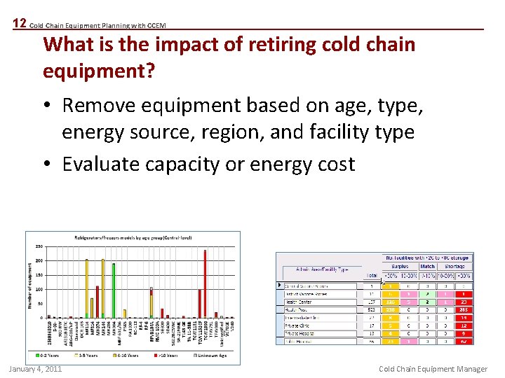 12 Cold Chain Equipment Planning with CCEM What is the impact of retiring cold