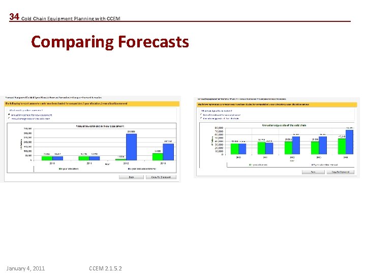 34 Cold Chain Equipment Planning with CCEM Comparing Forecasts January 4, 2011 CCEM 2.