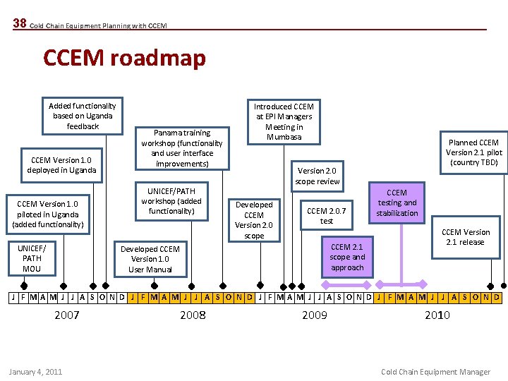 38 Cold Chain Equipment Planning with CCEM roadmap Added functionality based on Uganda feedback