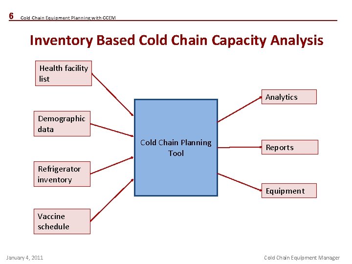 6 Cold Chain Equipment Planning with CCEM Inventory Based Cold Chain Capacity Analysis Health