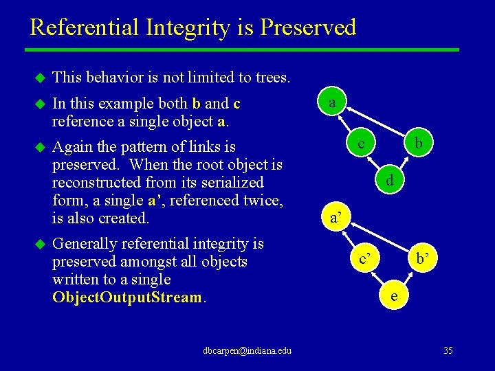 Referential Integrity is Preserved u This behavior is not limited to trees. u In