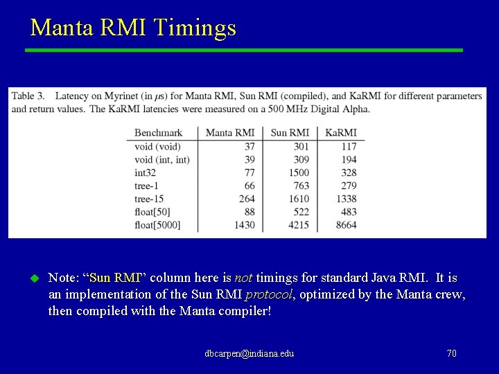 Manta RMI Timings u Note: “Sun RMI” column here is not timings for standard