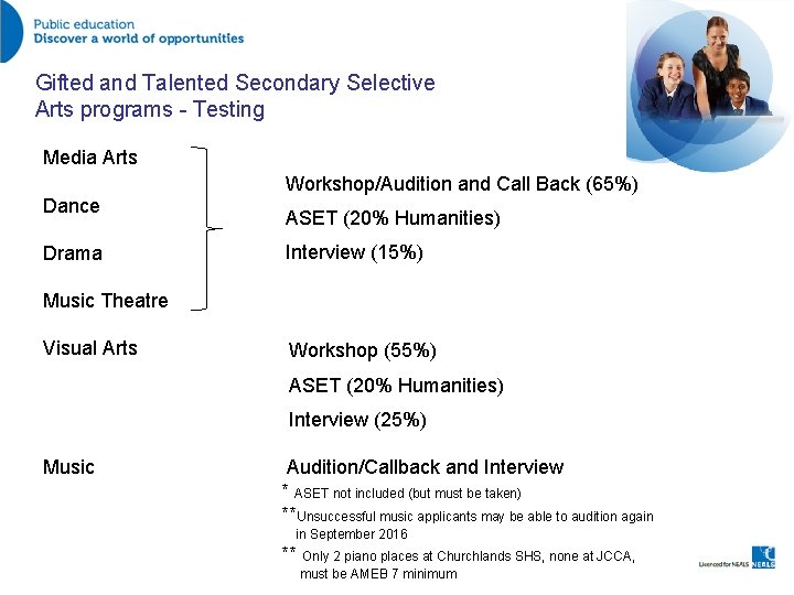 Gifted and Talented Secondary Selective Arts programs - Testing Media Arts Dance Drama Workshop/Audition