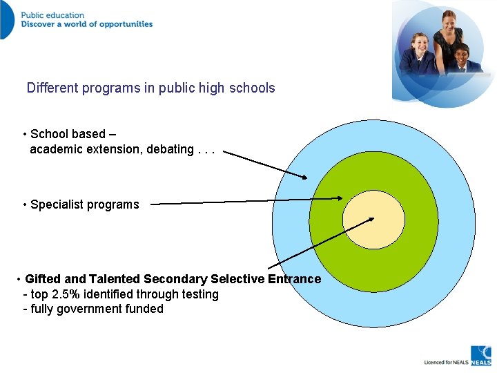 Different programs in public high schools • School based – academic extension, debating. .