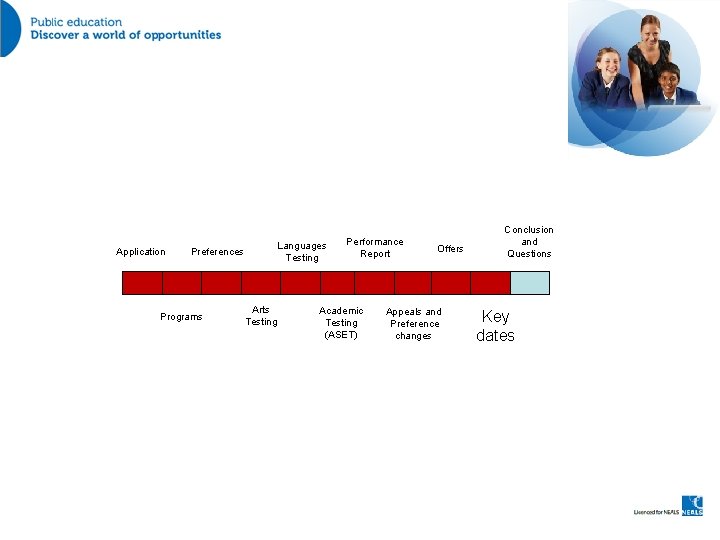 Application Preferences Programs Languages Testing Arts Testing Performance Report Academic Testing (ASET) Offers Appeals