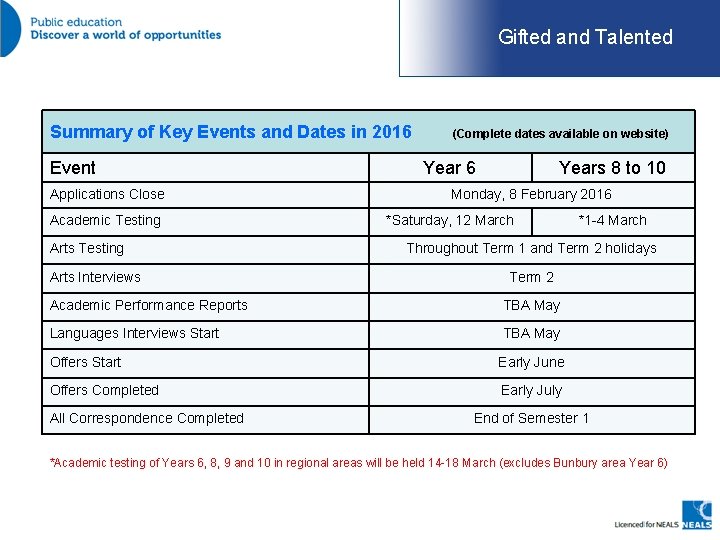 Gifted and Talented Summary of Key Events and Dates in 2016 Event Applications Close