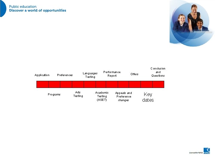 Application Preferences Programs Languages Testing Arts Testing Performance Report Academic Testing (ASET) Offers Appeals