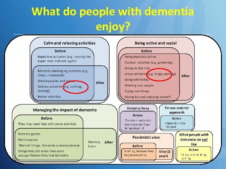 What do people with dementia enjoy? bingo knitting 