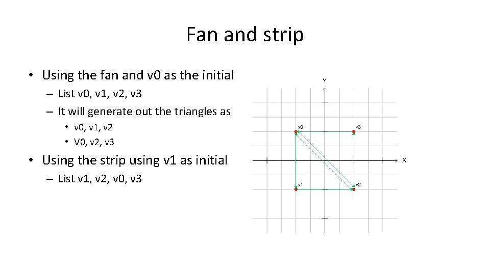 Fan and strip • Using the fan and v 0 as the initial –