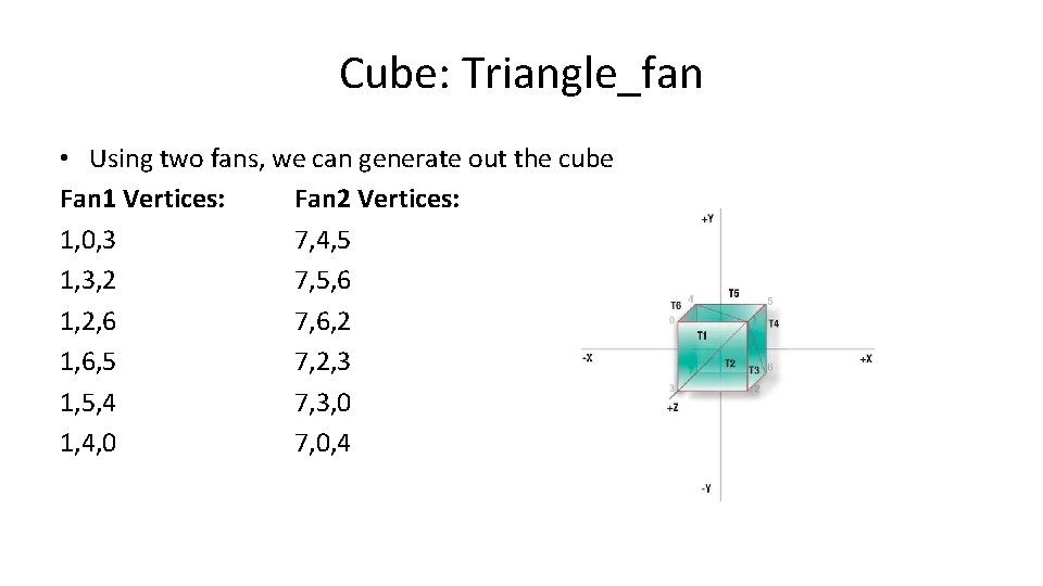 Cube: Triangle_fan • Using two fans, we can generate out the cube Fan 1