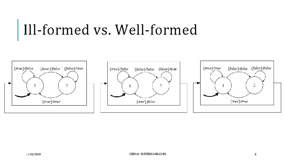 Ill-formed vs. Well-formed --/10/2020 CSE 314: SYSTEMS ANALYSIS 5 