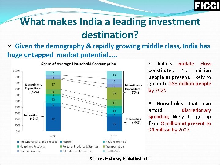 What makes India a leading investment destination? ü Given the demography & rapidly growing