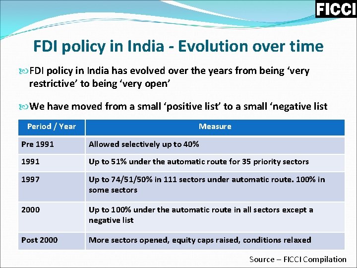 FDI policy in India - Evolution over time FDI policy in India has evolved