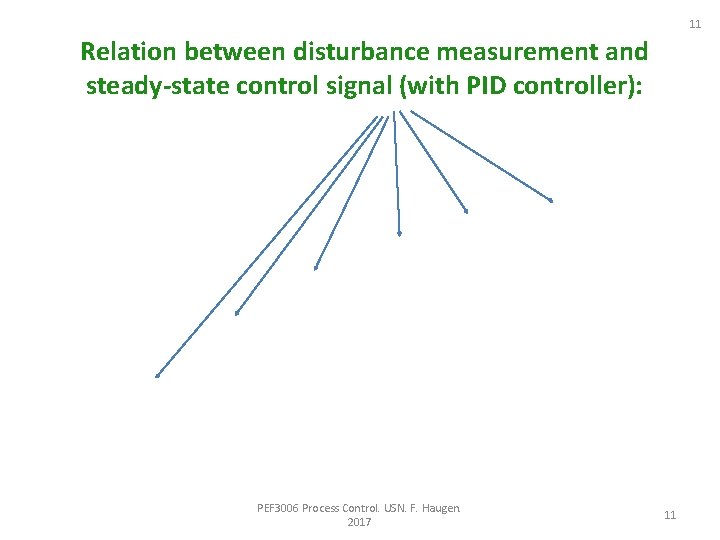 11 Relation between disturbance measurement and steady-state control signal (with PID controller): PEF 3006