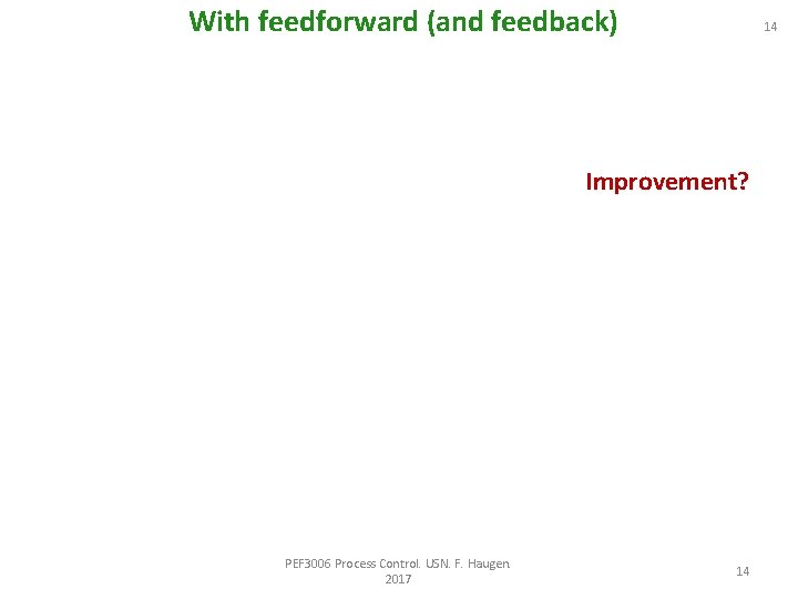 With feedforward (and feedback) 14 Improvement? PEF 3006 Process Control. USN. F. Haugen. 2017