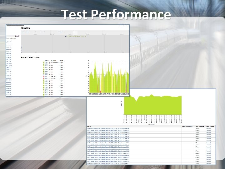 Test Performance 