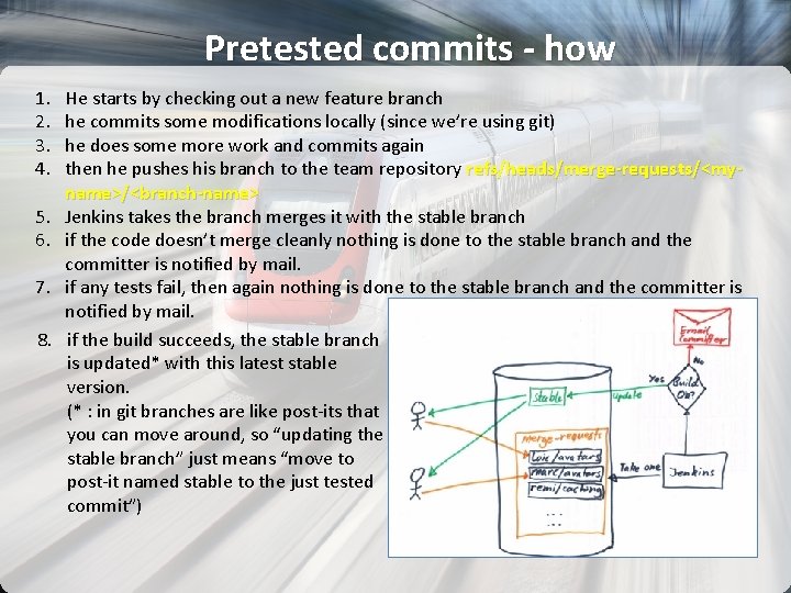 Pretested commits - how 1. 2. 3. 4. 5. 6. 7. 8. He starts