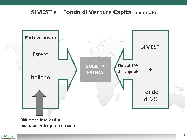 SIMEST e il Fondo di Venture Capital (extra UE) Partner privati SIMEST Estero Italiano
