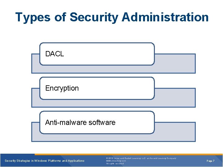 Types of Security Administration DACL Encryption Anti-malware software Security Strategies in Windows Platforms and