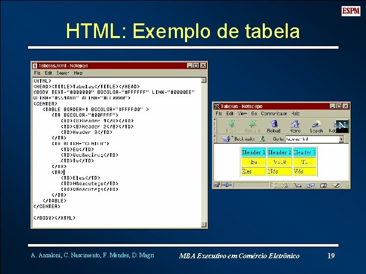 HTML: Exemplo de tabela A. Anzaloni, C. Nascimento, F. Mendes, D. Magri MBA Executivo