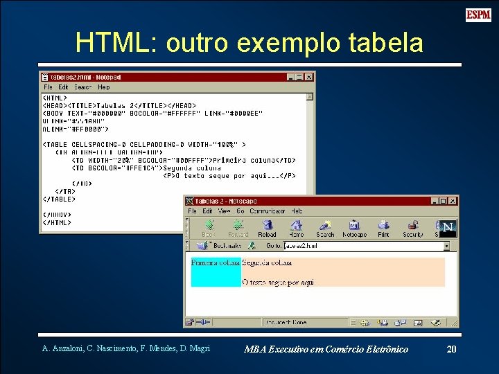 HTML: outro exemplo tabela A. Anzaloni, C. Nascimento, F. Mendes, D. Magri MBA Executivo