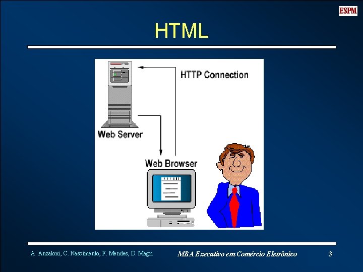 HTML A. Anzaloni, C. Nascimento, F. Mendes, D. Magri MBA Executivo em Comércio Eletrônico