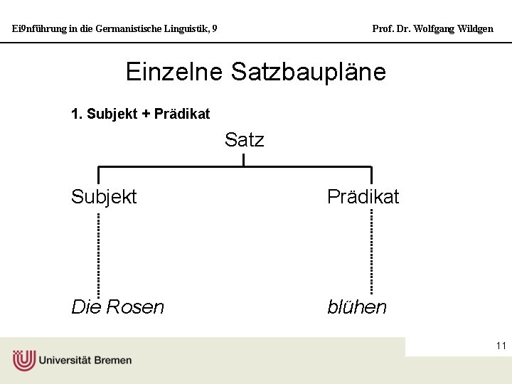 Ei 9 nführung in die Germanistische Linguistik, 9 Prof. Dr. Wolfgang Wildgen Einzelne Satzbaupläne