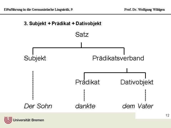 Ei 9 nführung in die Germanistische Linguistik, 9 Prof. Dr. Wolfgang Wildgen 3. Subjekt
