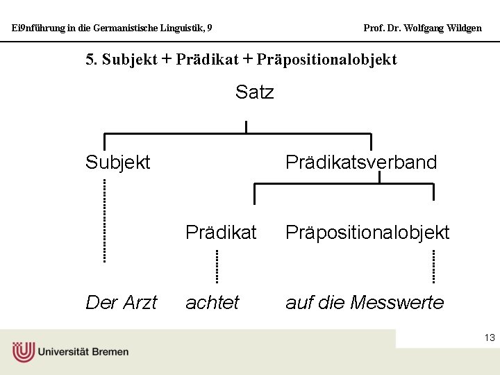 Ei 9 nführung in die Germanistische Linguistik, 9 Prof. Dr. Wolfgang Wildgen 5. Subjekt