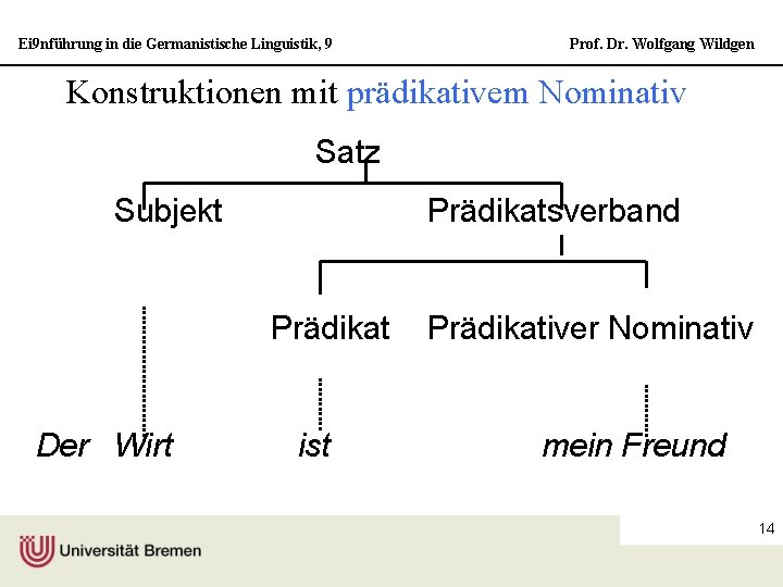 Ei 9 nführung in die Germanistische Linguistik, 9 Prof. Dr. Wolfgang Wildgen Konstruktionen mit