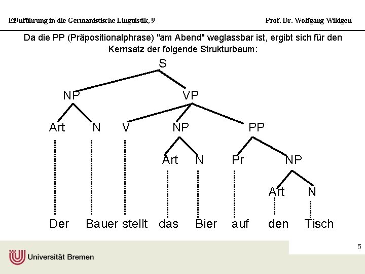 Ei 9 nführung in die Germanistische Linguistik, 9 Prof. Dr. Wolfgang Wildgen Da die