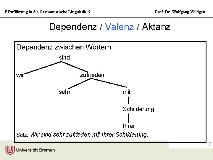 Ei 9 nführung in die Germanistische Linguistik, 9 Prof. Dr. Wolfgang Wildgen Dependenz /