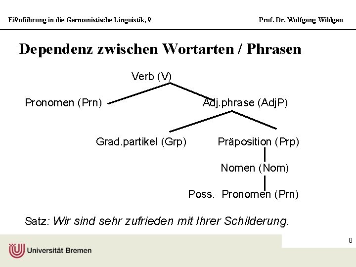Ei 9 nführung in die Germanistische Linguistik, 9 Prof. Dr. Wolfgang Wildgen Dependenz zwischen