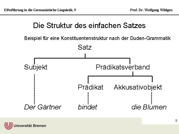 Ei 9 nführung in die Germanistische Linguistik, 9 Prof. Dr. Wolfgang Wildgen Die Struktur