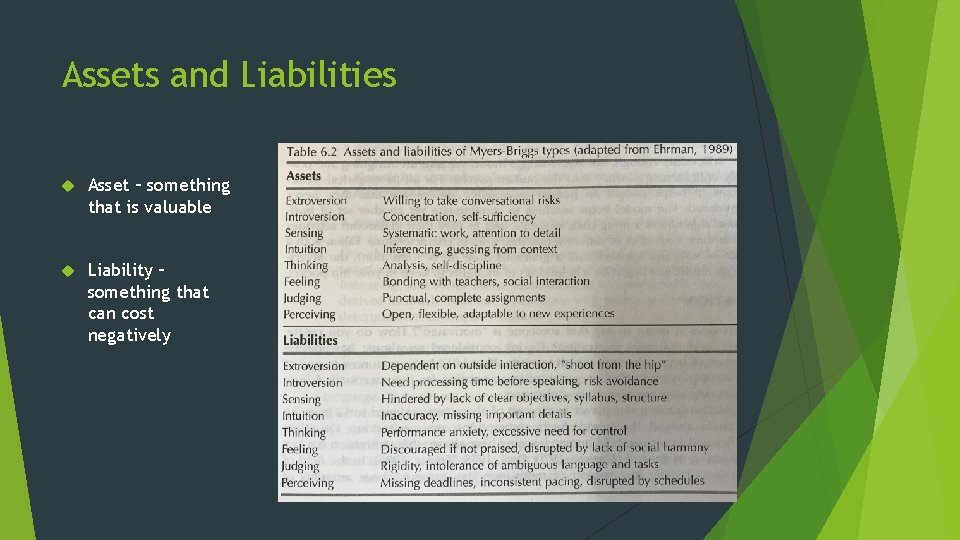 Assets and Liabilities Asset – something that is valuable Liability – something that can