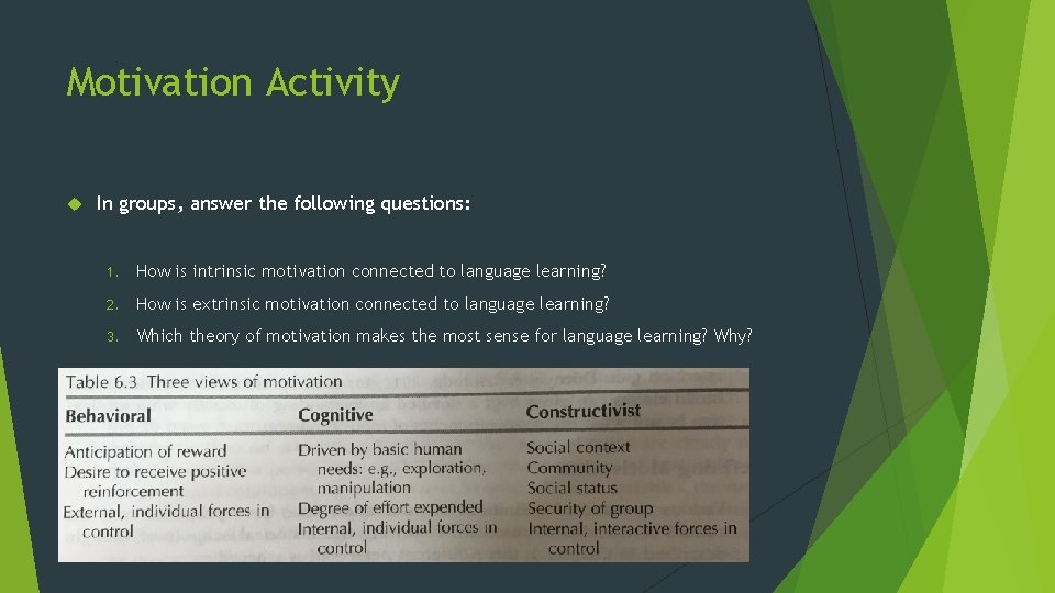 Motivation Activity In groups, answer the following questions: 1. How is intrinsic motivation connected