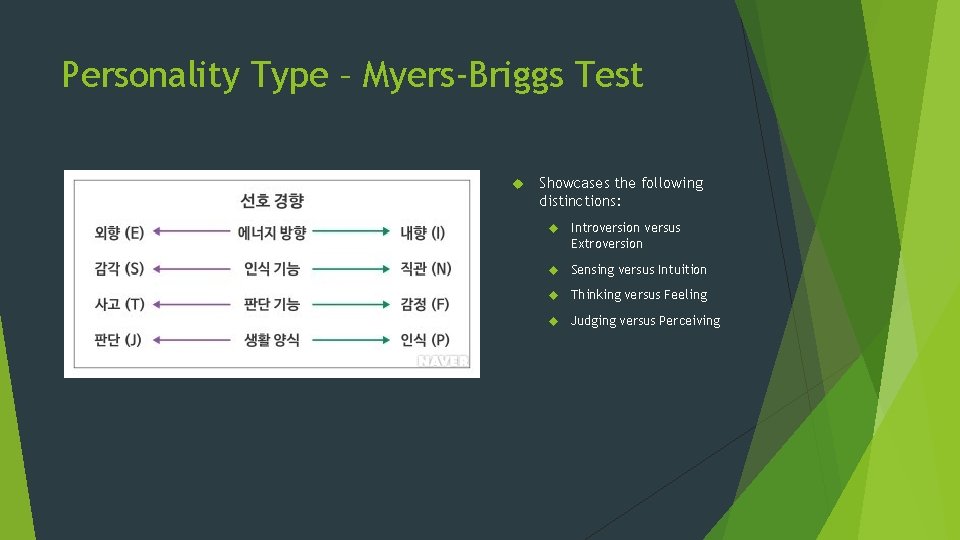 Personality Type – Myers-Briggs Test Showcases the following distinctions: Introversion versus Extroversion Sensing versus